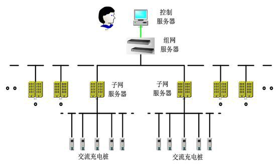 小區(qū)充電站在充電時要如何控制過充行為？