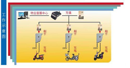 小區(qū)充電站由幾部分構成